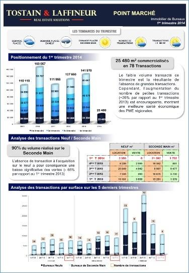 Tostain & Laffineur étude de marché 1er trimestre 2014