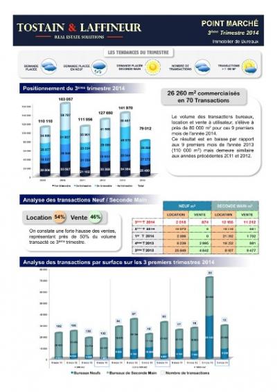 Bureaux Lille : l'etude de marché Tostain Laffineur du 3ème trimestre 2014 est disponible