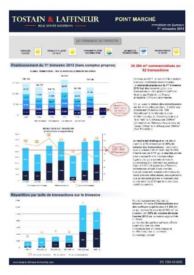 Point marché - Immobilier de bureaux 1er trimestre 2013