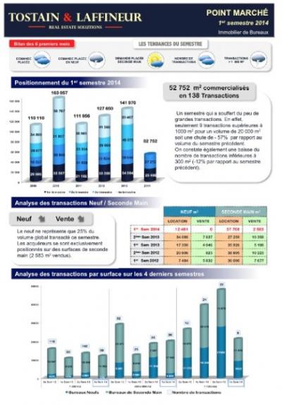 Location bureaux Lille : Etude de marché bureaux lille 1er semestre 2014